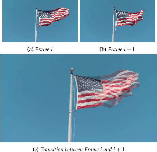 Figure 3 for Improved Algorithm for Seamlessly Creating Infinite Loops from a Video Clip, while Preserving Variety in Textures