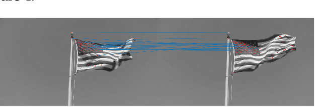 Figure 4 for Improved Algorithm for Seamlessly Creating Infinite Loops from a Video Clip, while Preserving Variety in Textures