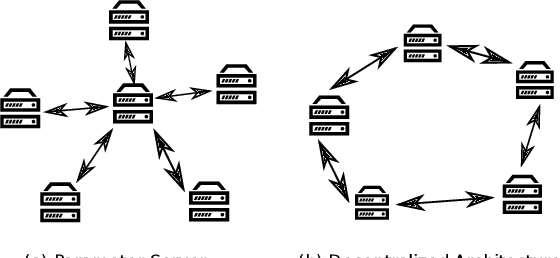 Figure 1 for Distributed Deep Learning Strategies For Automatic Speech Recognition