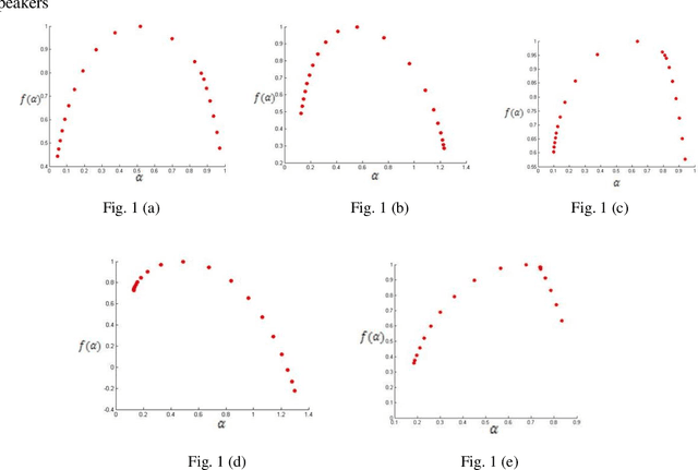 Figure 1 for Speaker Recognition in Bengali Language from Nonlinear Features