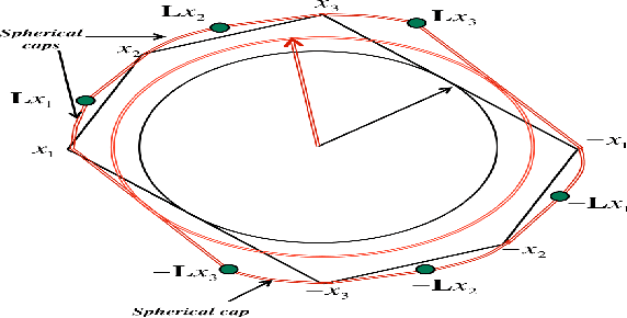 Figure 1 for Group-Invariant Subspace Clustering