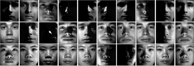 Figure 2 for Group-Invariant Subspace Clustering