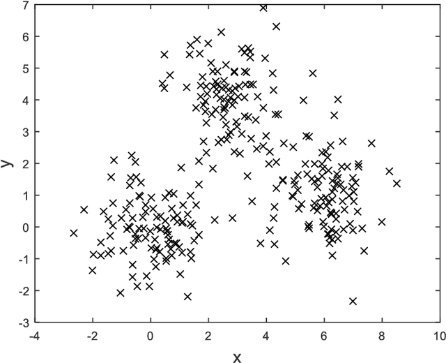 Figure 3 for Automatic Image Pixel Clustering based on Mussels Wandering Optimiz