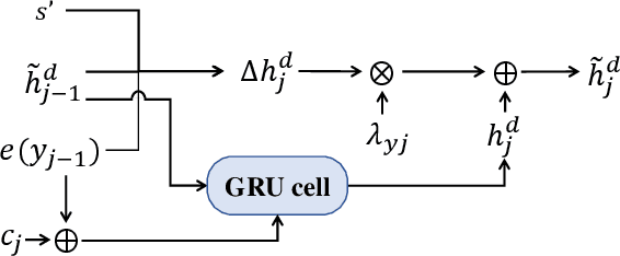 Figure 3 for Exploring Contextual Word-level Style Relevance for Unsupervised Style Transfer