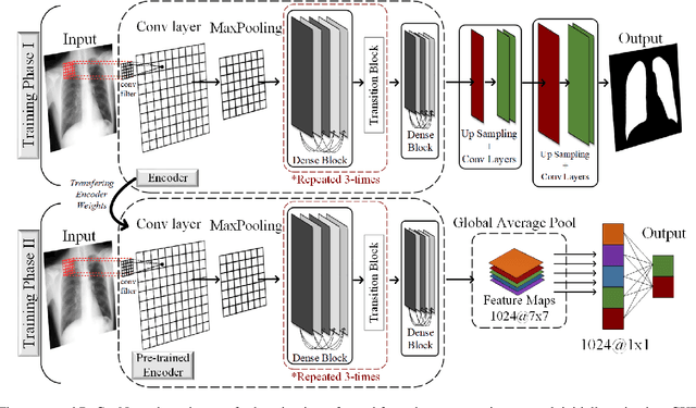 Figure 1 for Reliable COVID-19 Detection Using Chest X-ray Images