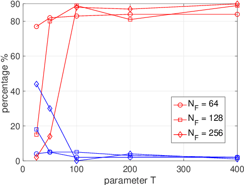 Figure 1 for Causal Inference Using Linear Time-Varying Filters with Additive Noise