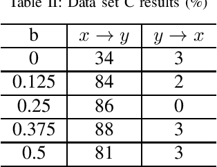 Figure 4 for Causal Inference Using Linear Time-Varying Filters with Additive Noise