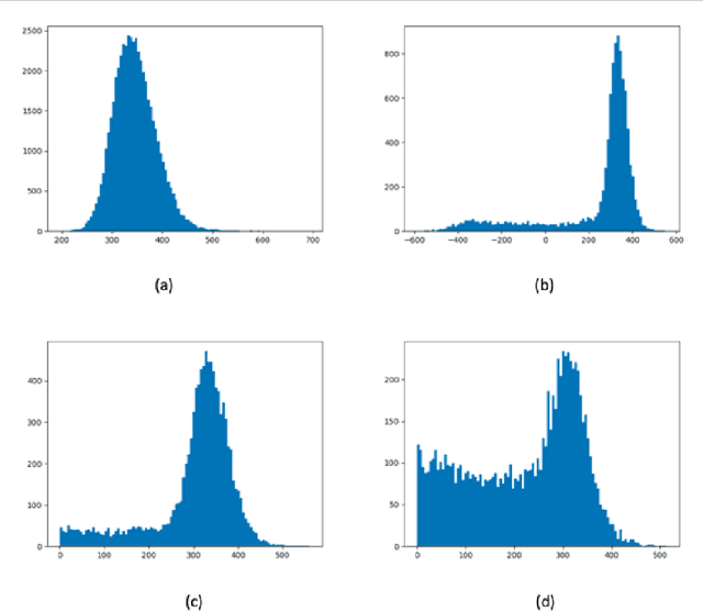 Figure 2 for Notes on Lipschitz Margin, Lipschitz Margin Training, and Lipschitz Margin p-Values for Deep Neural Network Classifiers