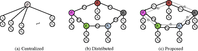 Figure 1 for Fast ADMM Algorithm for Distributed Optimization with Adaptive Penalty