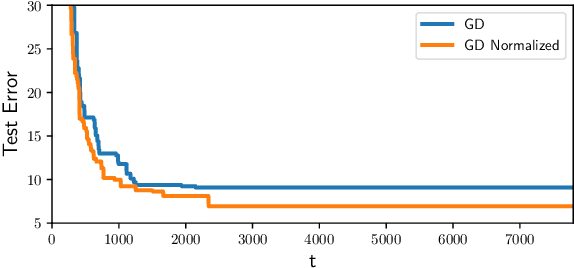 Figure 4 for Convergence of Gradient Descent on Separable Data