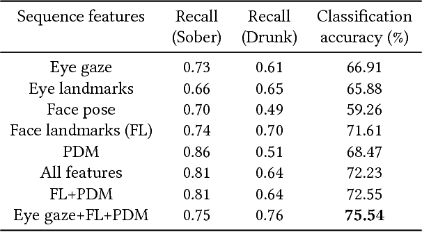 Figure 2 for DIF : Dataset of Intoxicated Faces for Drunk Person Identification