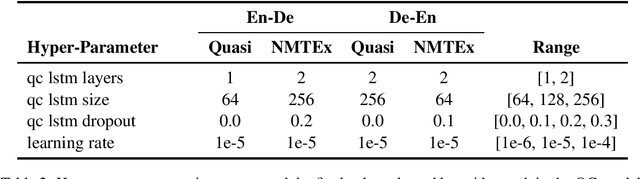 Figure 2 for Practical Perspectives on Quality Estimation for Machine Translation