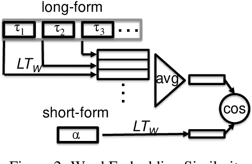Figure 3 for Language Independent Acquisition of Abbreviations