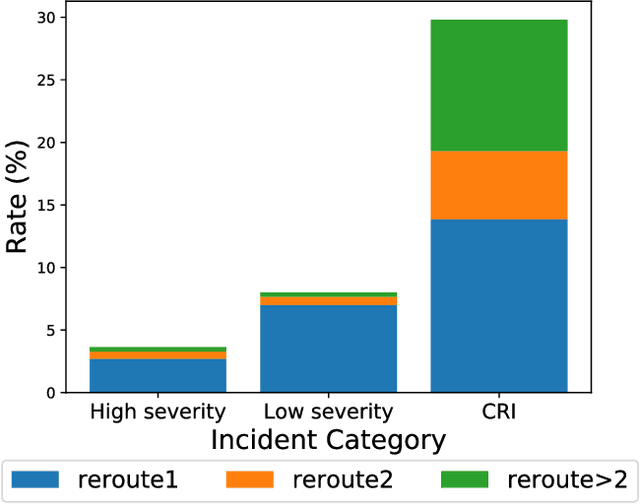 Figure 1 for DeepTriage: Automated Transfer Assistance for Incidents in Cloud Services