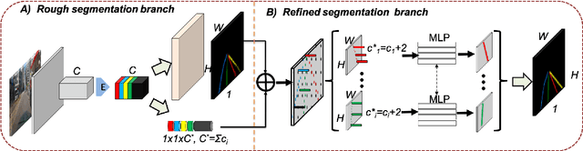 Figure 2 for ContinuityLearner: Geometric Continuity Feature Learning for Lane Segmentation