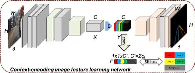 Figure 3 for ContinuityLearner: Geometric Continuity Feature Learning for Lane Segmentation