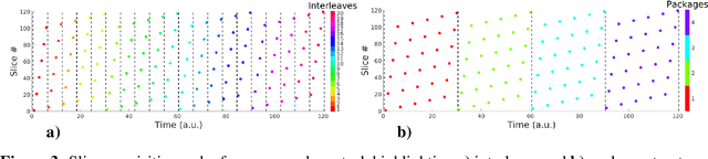 Figure 4 for Fetal MRI by robust deep generative prior reconstruction and diffeomorphic registration: application to gestational age prediction