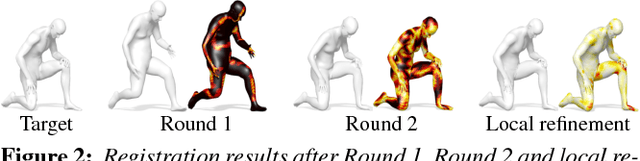 Figure 3 for FARM: Functional Automatic Registration Method for 3D Human Bodies