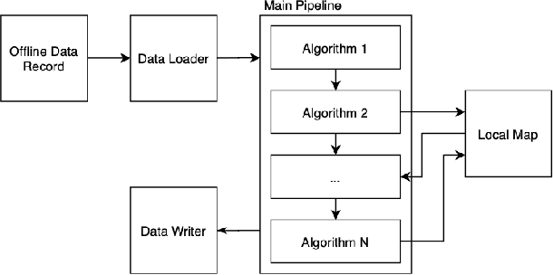 Figure 2 for Atlas Fusion -- Modern Framework for Autonomous Agent Sensor Data Fusion