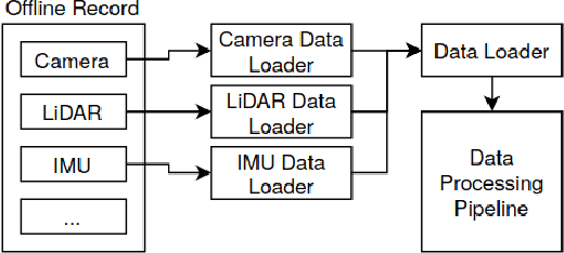 Figure 3 for Atlas Fusion -- Modern Framework for Autonomous Agent Sensor Data Fusion