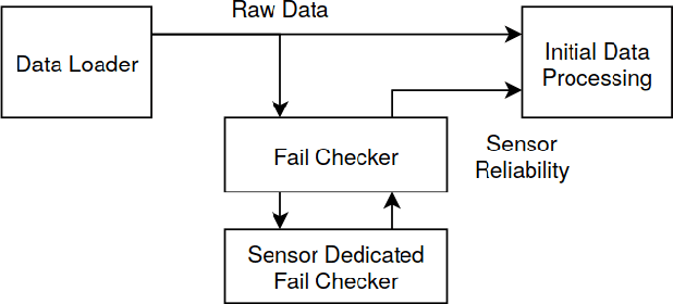 Figure 4 for Atlas Fusion -- Modern Framework for Autonomous Agent Sensor Data Fusion