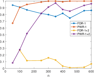 Figure 3 for Learning Exponential Family Graphical Models with Latent Variables using Regularized Conditional Likelihood