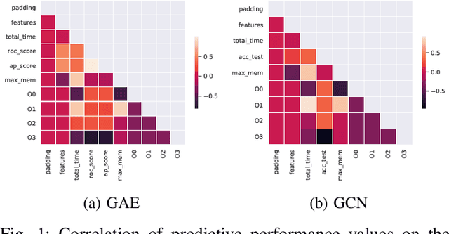 Figure 1 for Not Half Bad: Exploring Half-Precision in Graph Convolutional Neural Networks