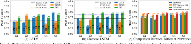 Figure 3 for Runtime Detection of Executional Errors in Robot-Assisted Surgery