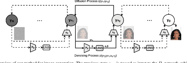 Figure 1 for Noise Estimation for Generative Diffusion Models