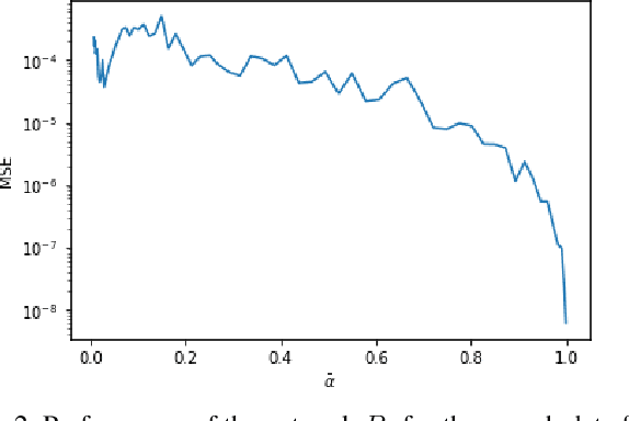 Figure 3 for Noise Estimation for Generative Diffusion Models