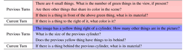 Figure 4 for Reasoning Over History: Context Aware Visual Dialog