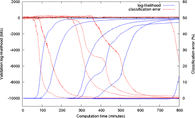 Figure 4 for Riemannian metrics for neural networks II: recurrent networks and learning symbolic data sequences