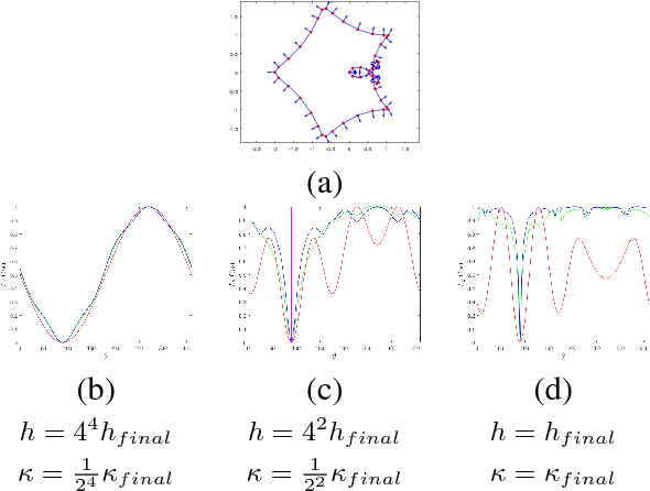 Figure 1 for Shape Registration with Directional Data