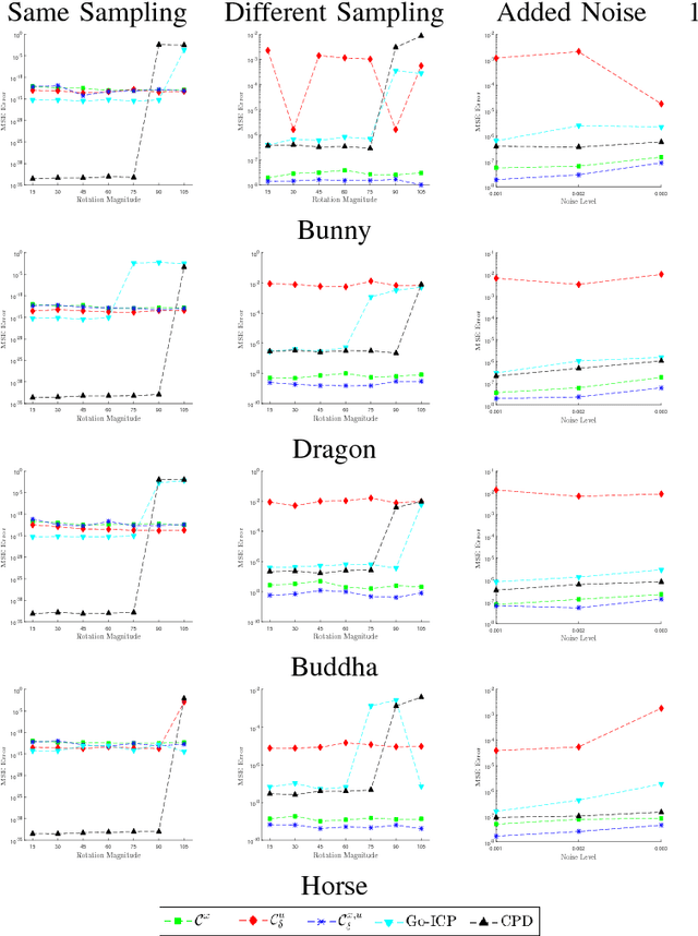 Figure 4 for Shape Registration with Directional Data