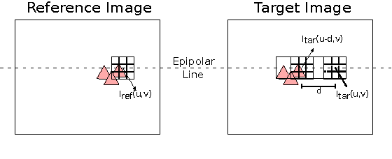 Figure 2 for Automatic Optimization of Hardware Accelerators for Image Processing