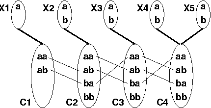 Figure 1 for SLIDE: A Useful Special Case of the CARDPATH Constraint