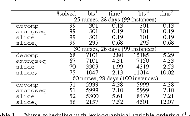 Figure 2 for SLIDE: A Useful Special Case of the CARDPATH Constraint