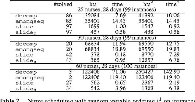 Figure 3 for SLIDE: A Useful Special Case of the CARDPATH Constraint
