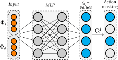 Figure 3 for MIRA: Multihop Relation Prediction in Temporal Knowledge Graphs