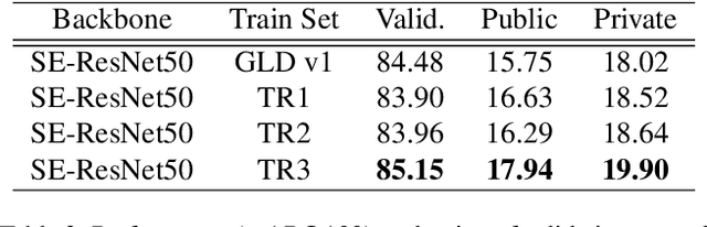 Figure 4 for A Benchmark on Tricks for Large-scale Image Retrieval