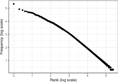 Figure 3 for Inferring Concept Hierarchies from Text Corpora via Hyperbolic Embeddings