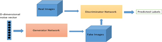 Figure 1 for An Introduction to Person Re-identification with Generative Adversarial Networks