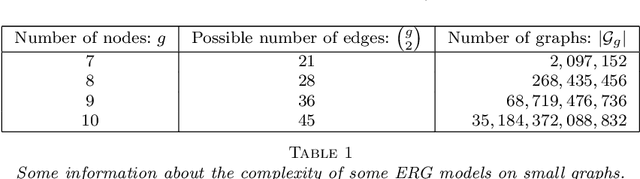 Figure 1 for On the Geometry of Discrete Exponential Families with Application to Exponential Random Graph Models
