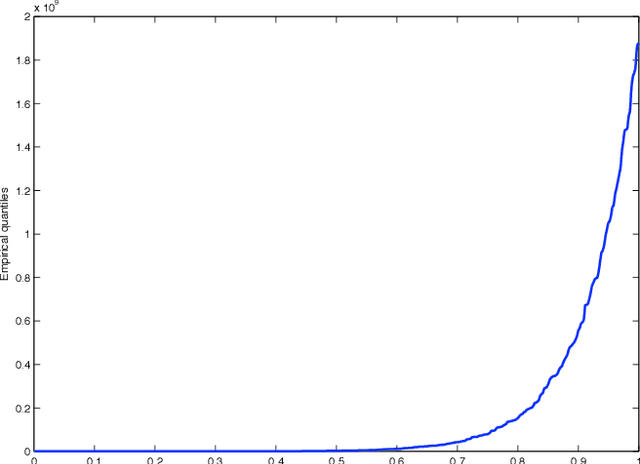 Figure 3 for On the Geometry of Discrete Exponential Families with Application to Exponential Random Graph Models