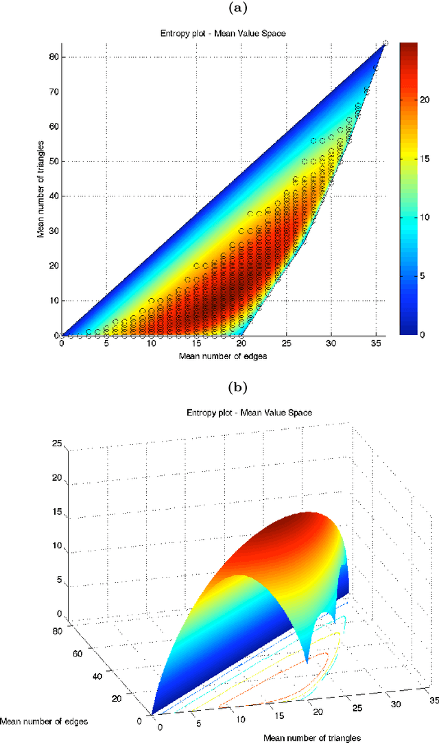 Figure 4 for On the Geometry of Discrete Exponential Families with Application to Exponential Random Graph Models