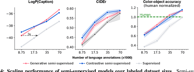 Figure 4 for Intra-agent speech permits zero-shot task acquisition