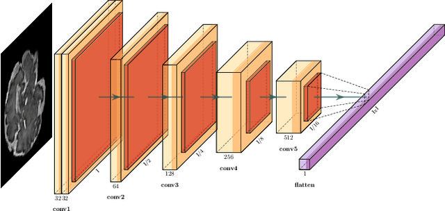 Figure 3 for Deep Predictive Motion Tracking in Magnetic Resonance Imaging: Application to Fetal Imaging