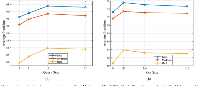 Figure 3 for Collaborative 3D Object Detection for Automatic Vehicle Systems via Learnable Communications