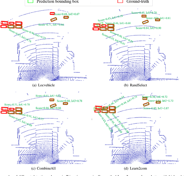 Figure 4 for Collaborative 3D Object Detection for Automatic Vehicle Systems via Learnable Communications