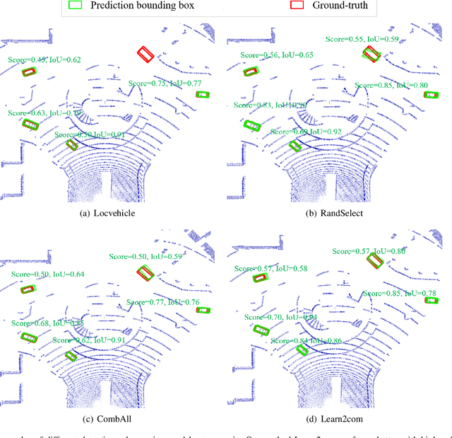 Figure 2 for Collaborative 3D Object Detection for Automatic Vehicle Systems via Learnable Communications